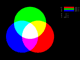 RGB model