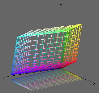 P3-D65 gamut in the XYZ space