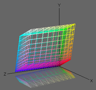 sRGB gamut in the XYZ space