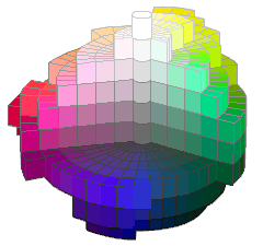 Munsell color solid（Munsell
              system - blocks）