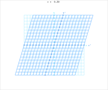 rest frame and moving frame