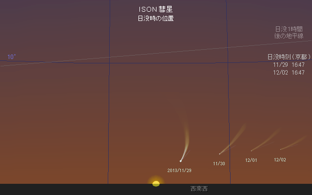 Comet ISON C/2012 S1 in the evening
        sky