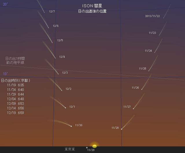 Comet ISON C/2012 S1 in the morning
        sky