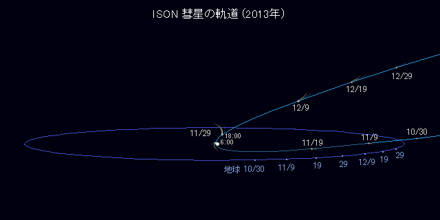 Orbit of Comet ISON C/2012 S1