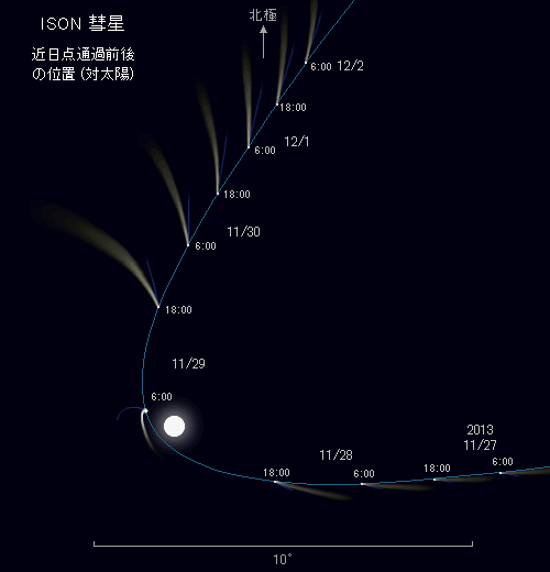 Comet ISON C/2012 S1 near the sun