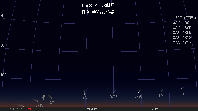 Comet PanSTARRS C/2011 L4 in the
        evening sky