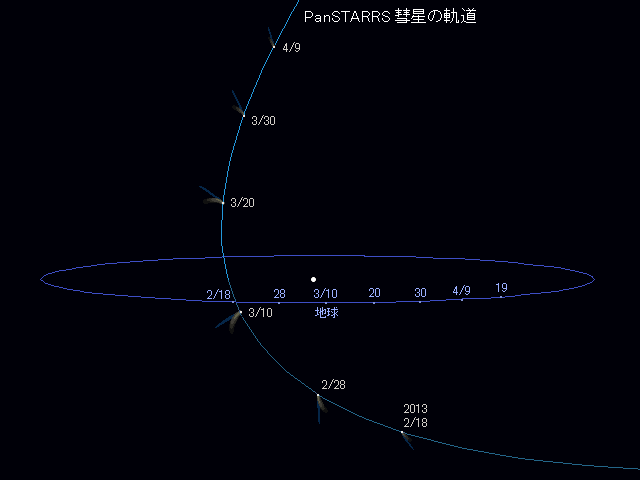 Orbit of Comet PanSTARRS C/2011 L4