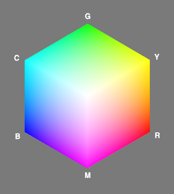 色の六角形
        color hexagon