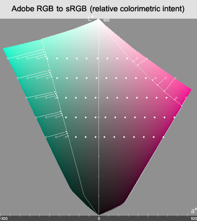 Adobe RGB to sRGB with Relative
                Colorimetric Intent