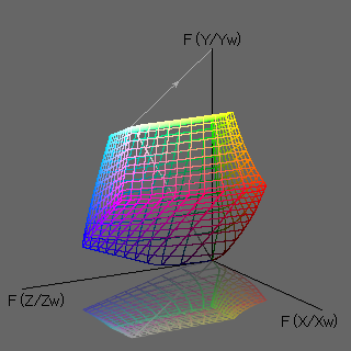 sRGB gamut  in F(X/Xn), F(Y/Yn), F(Z/Zn) space