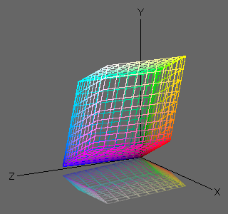 sRGB (D50) gamut in the XYZ space