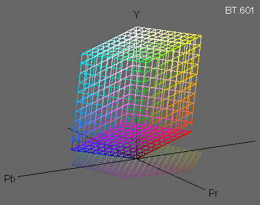 YPbPr color space (BT.601)