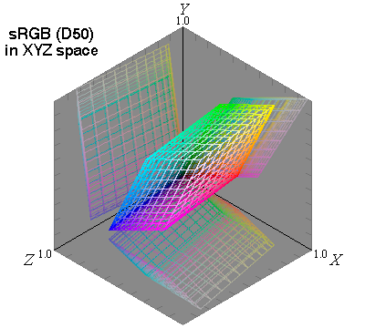 sRGB (D50) gamut in XYZ space