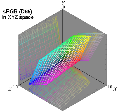 sRGB (D65) gamut in XYZ space