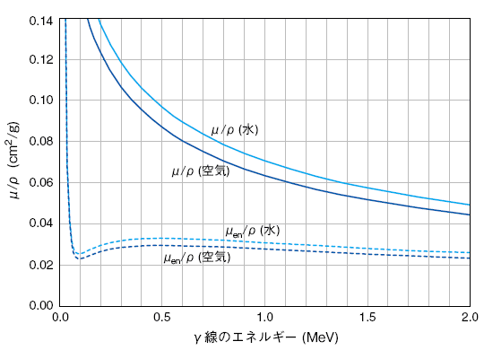 吸収係数