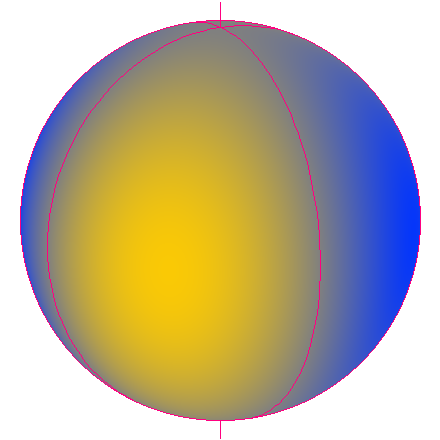 semidiurnal tide