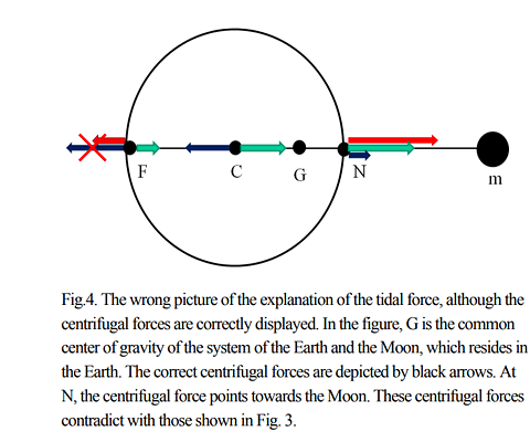 Matsuda, et.al. Fig. 3